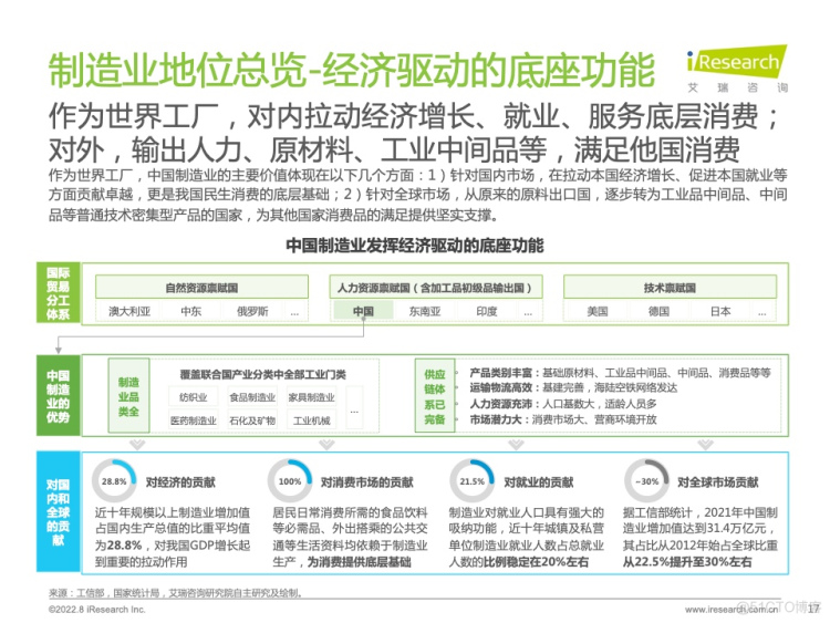 报告分享|2022年中国制造业数字化转型研究报告_服务器_14