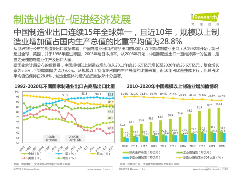 报告分享|2022年中国制造业数字化转型研究报告_html_15