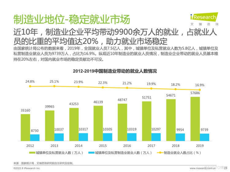 报告分享|2022年中国制造业数字化转型研究报告_服务器_16