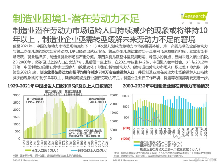 报告分享|2022年中国制造业数字化转型研究报告_服务器_18