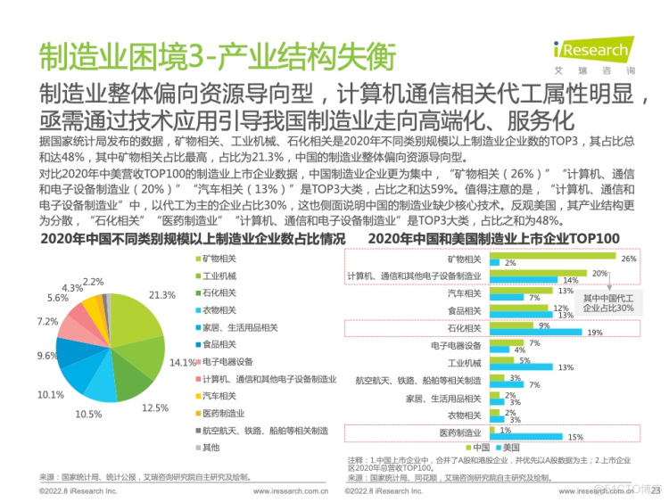 报告分享|2022年中国制造业数字化转型研究报告_html_20