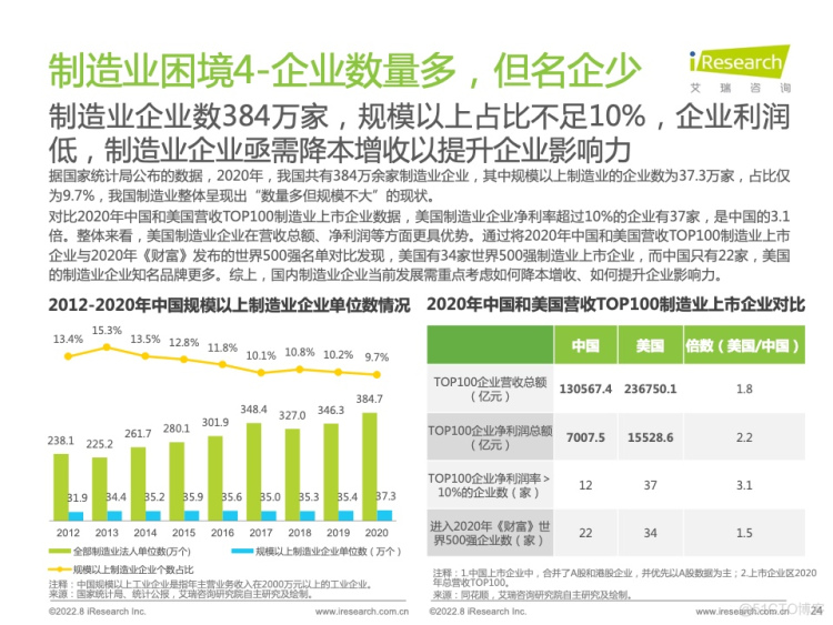 报告分享|2022年中国制造业数字化转型研究报告_html_21