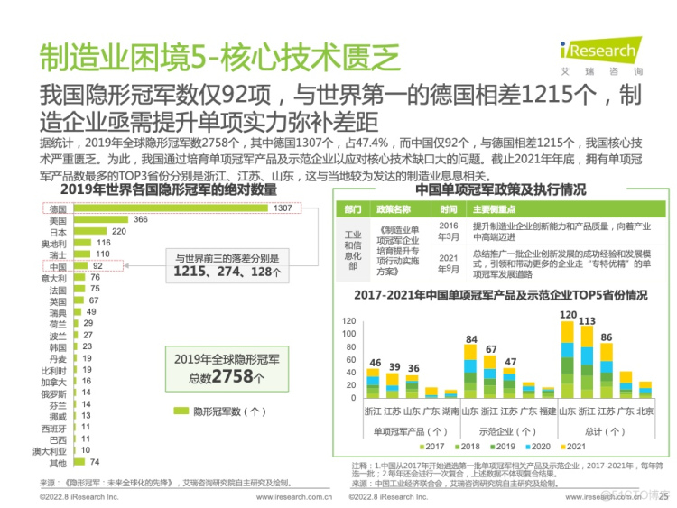 报告分享|2022年中国制造业数字化转型研究报告_服务器_22