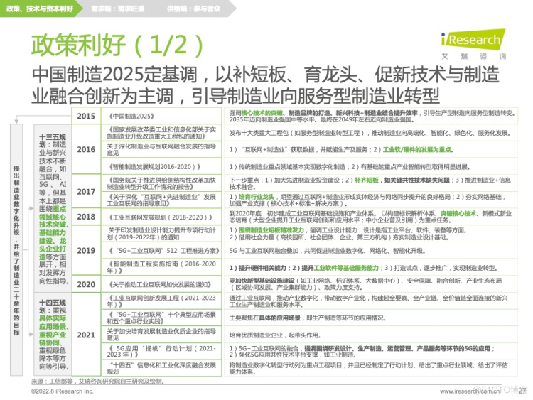 报告分享|2022年中国制造业数字化转型研究报告_java_24