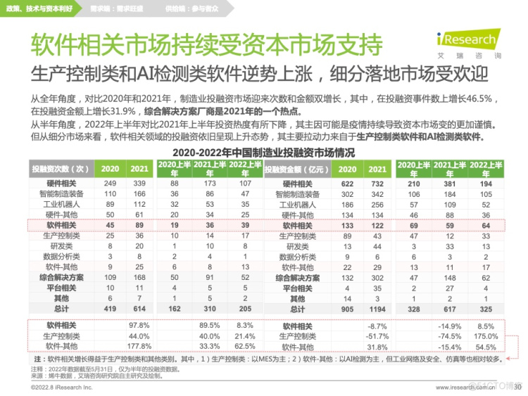 报告分享|2022年中国制造业数字化转型研究报告_服务器_27