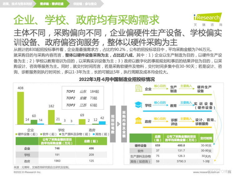 报告分享|2022年中国制造业数字化转型研究报告_java_28