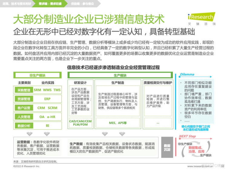 报告分享|2022年中国制造业数字化转型研究报告_服务器_29