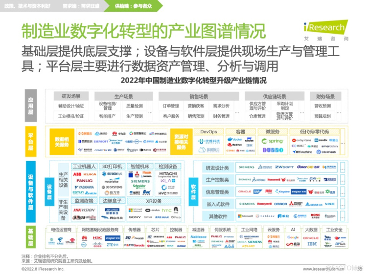 报告分享|2022年中国制造业数字化转型研究报告_html_30