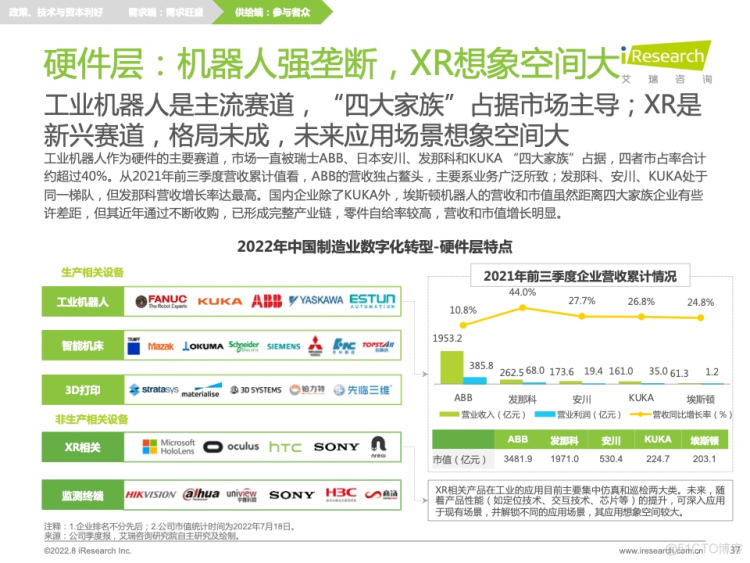 报告分享|2022年中国制造业数字化转型研究报告_html_32