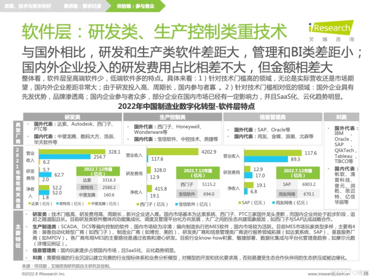 报告分享|2022年中国制造业数字化转型研究报告_html_33