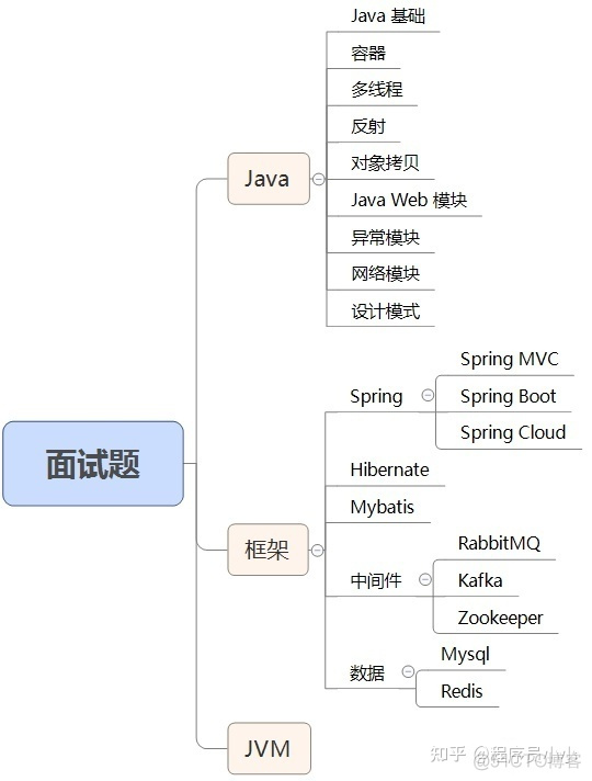 Java面试题及答案整理(2023最新版)_spring