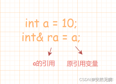 原来引用还有这么多不为人知的秘密呢?_引用变量_05