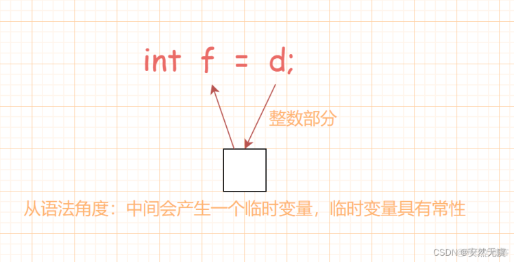 原来引用还有这么多不为人知的秘密呢?_c语言_06