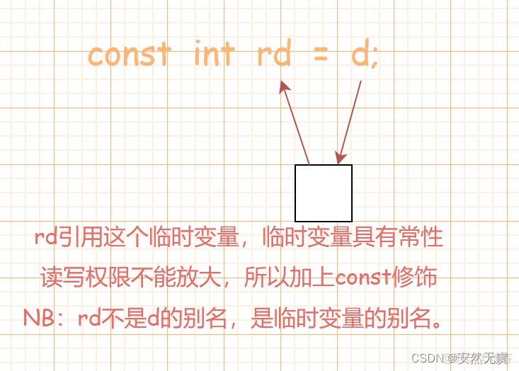 原来引用还有这么多不为人知的秘密呢?_初始化_07