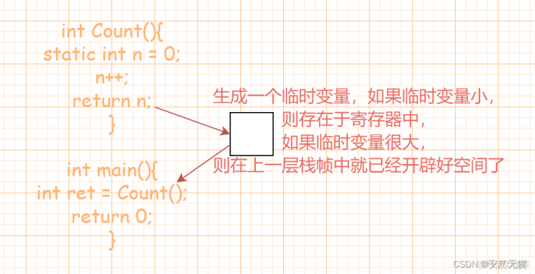 原来引用还有这么多不为人知的秘密呢?_算法_11