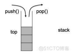 stack和queue的使用和模拟实现_数据结构_04