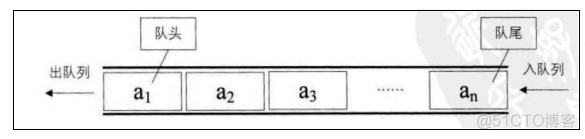 stack和queue的使用和模拟实现_c++_06