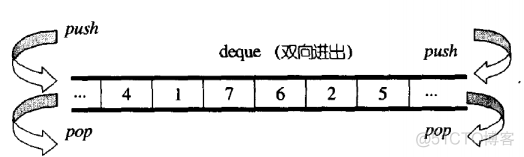 stack和queue的使用和模拟实现_算法_08