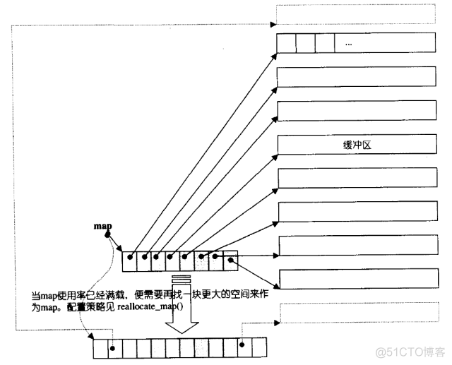 stack和queue的使用和模拟实现_c++_09