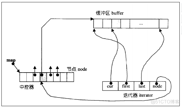 stack和queue的使用和模拟实现_算法_10