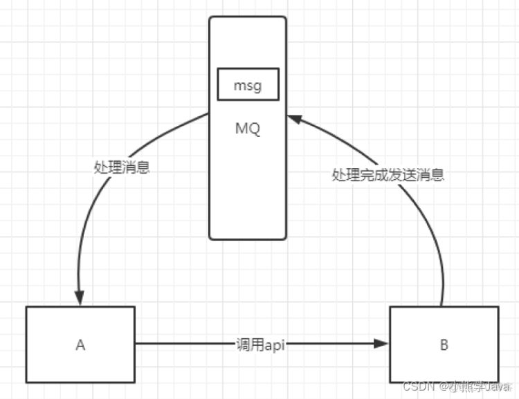 最详解消息队列以及RabbbitMQ之HelloWorld_erlang_02