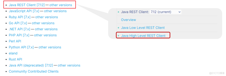 【Spring Cloud】RestAPI、RestClient操作索引、文档_elasticsearch