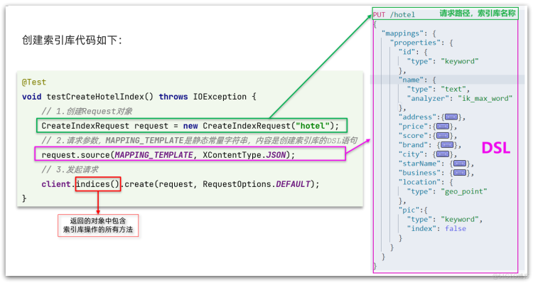 【Spring Cloud】RestAPI、RestClient操作索引、文档_java_06