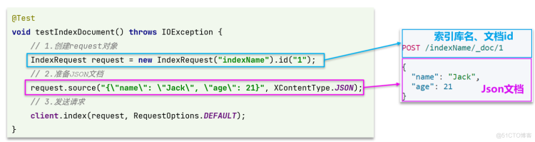 【Spring Cloud】RestAPI、RestClient操作索引、文档_elasticsearch_10