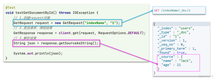 【Spring Cloud】RestAPI、RestClient操作索引、文档_elasticsearch_12