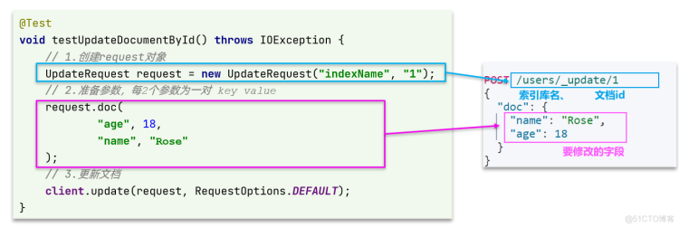 【Spring Cloud】RestAPI、RestClient操作索引、文档_elasticsearch_14