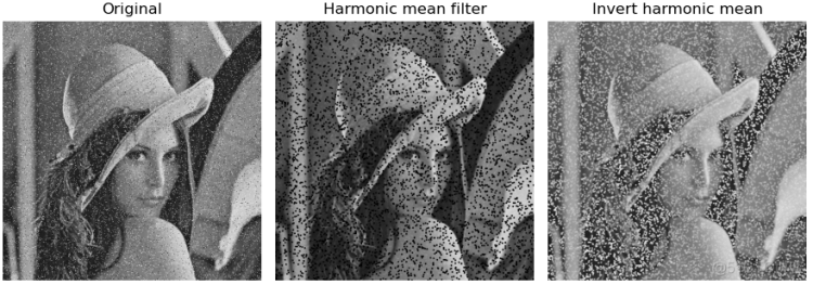 【OpenCV】Chapter7.图像噪声与滤波器_python_20