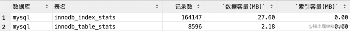 Mysql大数据表处理方案_数据