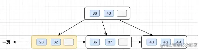 Mysql大数据表处理方案_数据_02