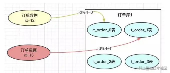 Mysql大数据表处理方案_数据库_05