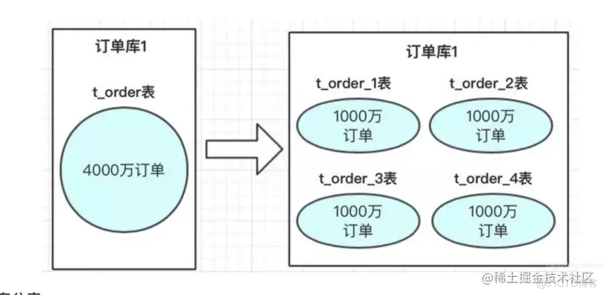 Mysql大数据表处理方案_数据_03