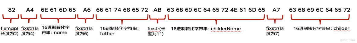 一次JSF上线问题引发的MsgPack深入理解，保证对你有收获_序列化_10