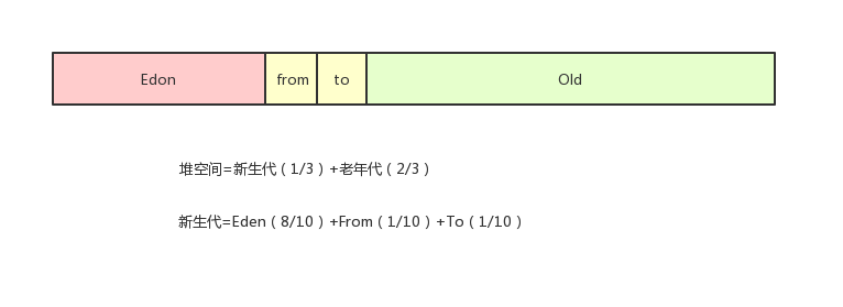 面试官：内存泄漏，内存溢出如何排查？_java_03