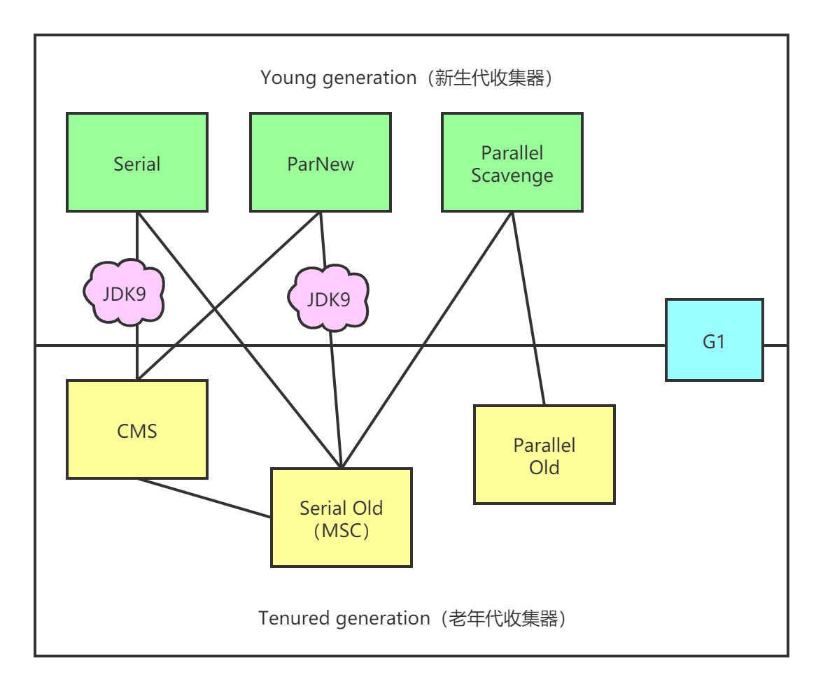 面试官：内存泄漏，内存溢出如何排查？_老年代_16