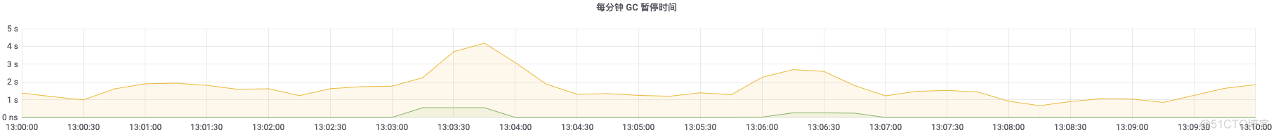 面试官：内存泄漏，内存溢出如何排查？_内存溢出_17