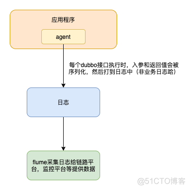 面试官：内存泄漏，内存溢出如何排查？_老年代_28