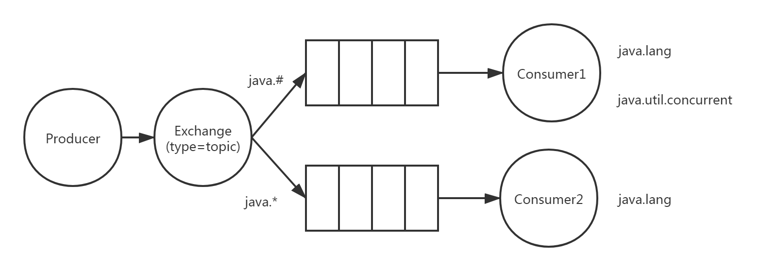 全网最全RabbitMQ总结，别再说你不会RabbitMQ_github_09