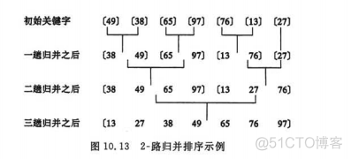 Java面试总结_包装类_07