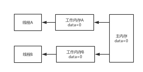 面试官：volatile关键字用过吧？说一下作用和实现吧_可见性_05