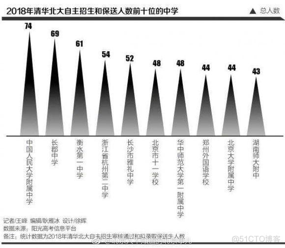 2018年中学五大学科国际竞赛统计_微信_08