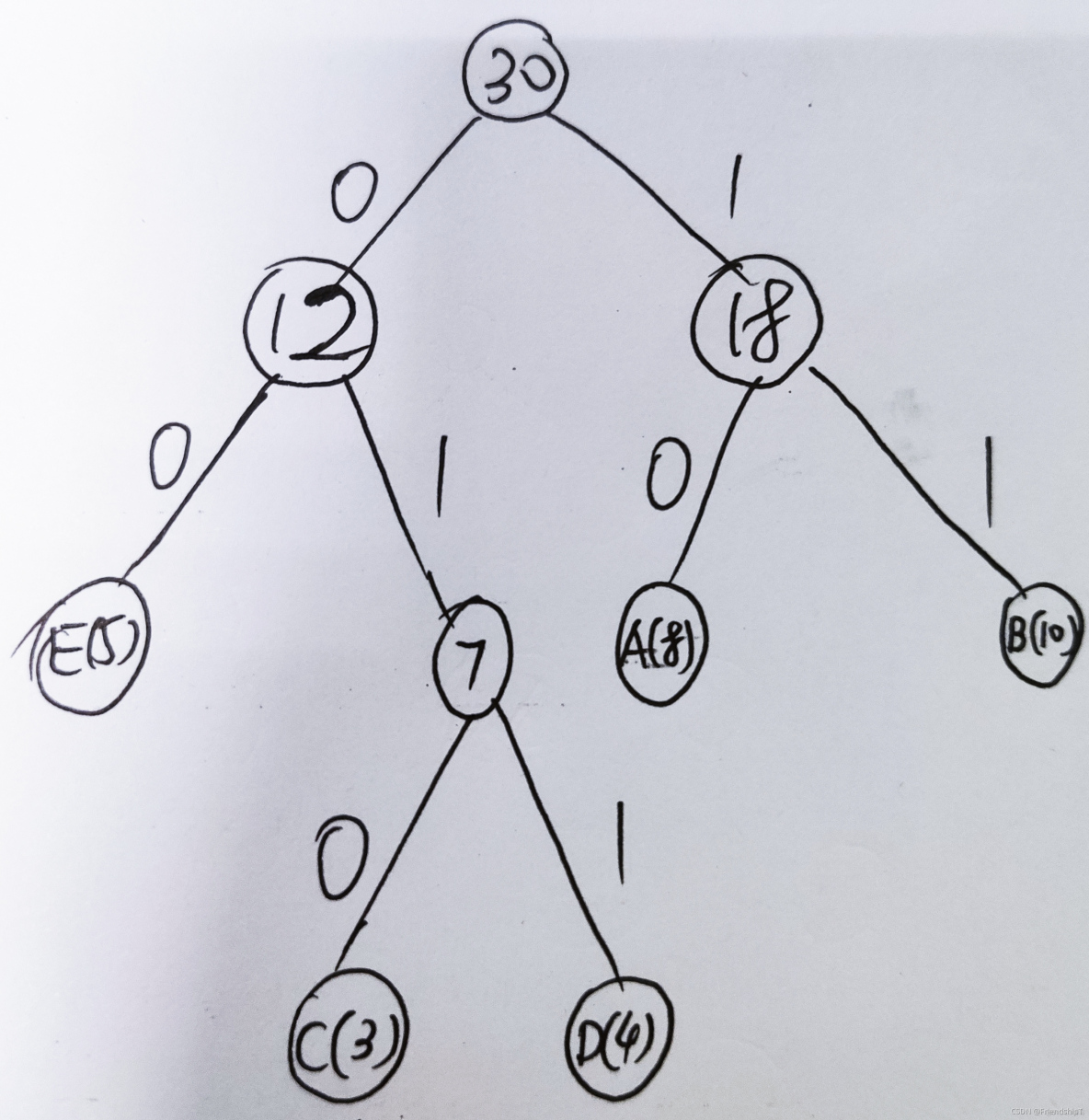 从真题中理解信道复用技术、最优二叉树(Huffman Tree)_复用