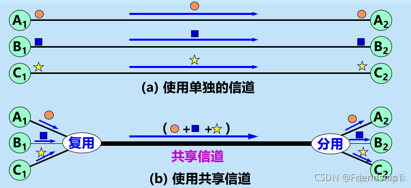 从真题中理解信道复用技术、最优二叉树(Huffman Tree)_二叉树_09