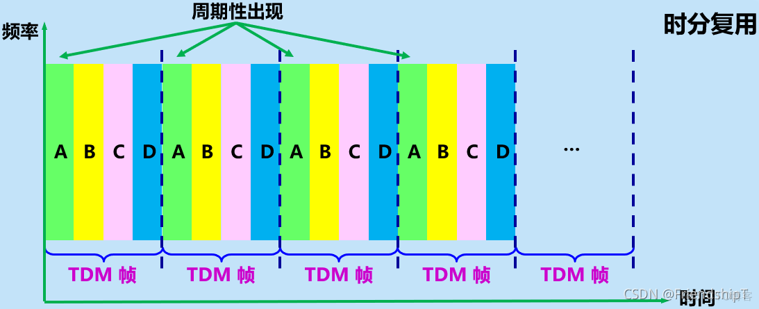 从真题中理解信道复用技术、最优二叉树(Huffman Tree)_哈夫曼树_10