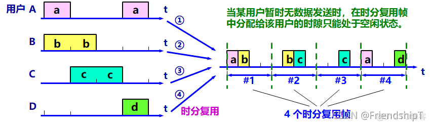 从真题中理解信道复用技术、最优二叉树(Huffman Tree)_二叉树_11