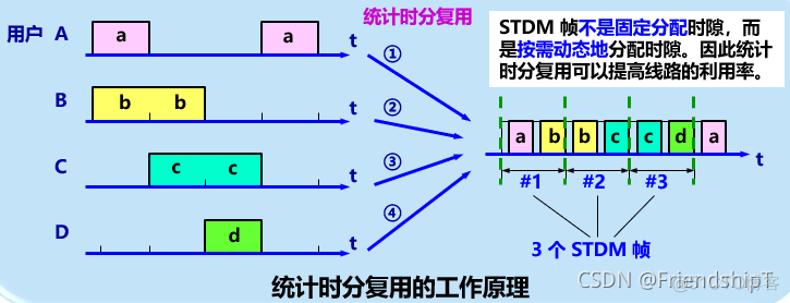 从真题中理解信道复用技术、最优二叉树(Huffman Tree)_结点_12