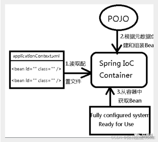 spring知识总结(一)_spring_05